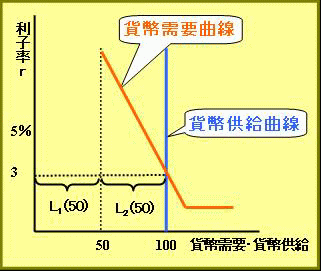 貨幣市場