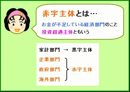 赤字主体