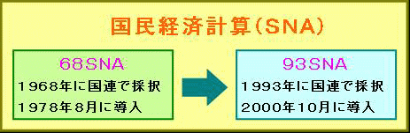 国民経済計算（1968年版）