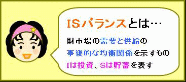 ＩＳバランス