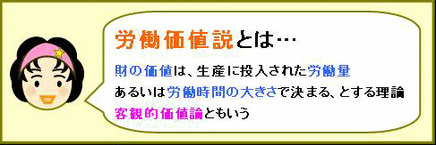 労働価値説