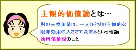 主観的価値論