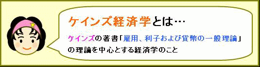 ケインズ経済学