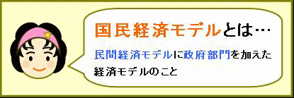 国民経済モデル