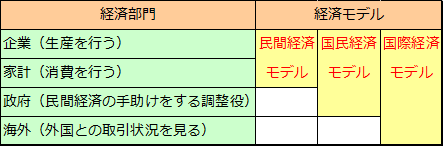 国民経済モデル