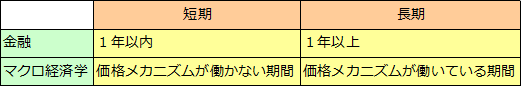 長期