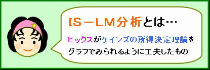 IS-LM分析