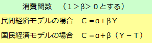 消費関数