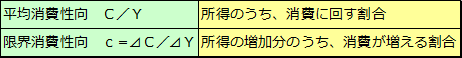 平均消費性向