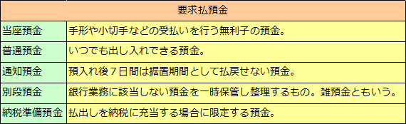 普通預金