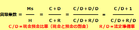 貨幣乗数