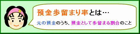 預金歩留まり率