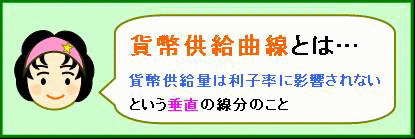 貨幣供給曲線