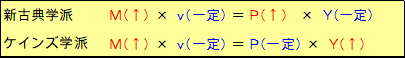 交換方程式