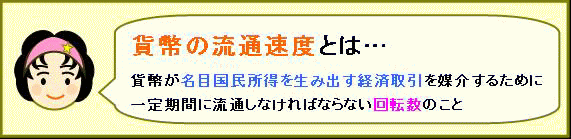 貨幣の流通速度