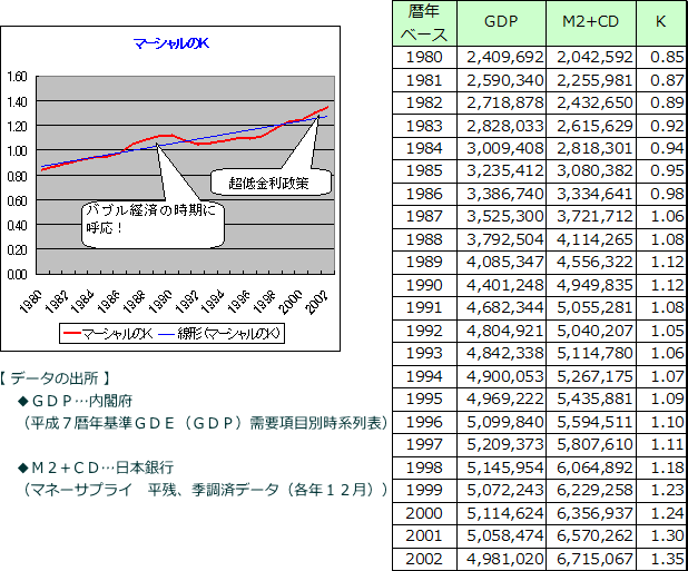 マーシャルのK