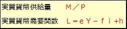 LM曲線