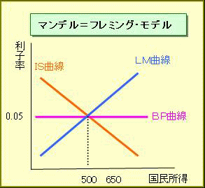 BP曲線