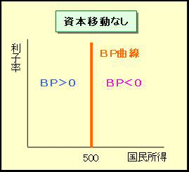 BP曲線