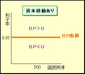 BP曲線