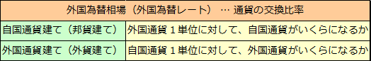 外国為替相場