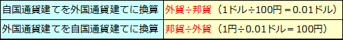 自国通貨建て