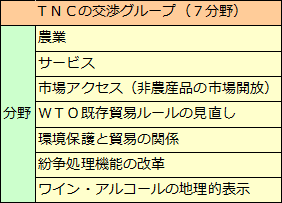 貿易交渉委員会