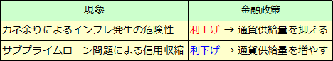 連邦準備制度理事会