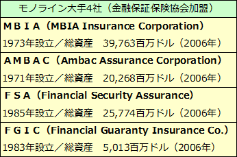 モノライン