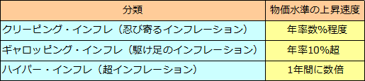 クリーピング・インフレーション